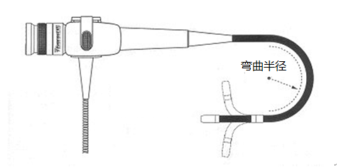 使用工業(yè)光纖內(nèi)窺鏡的步驟