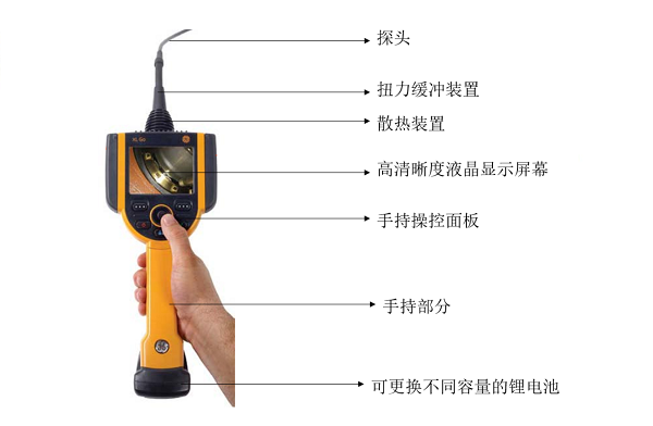 不同類型工業(yè)內(nèi)窺鏡的性能比較