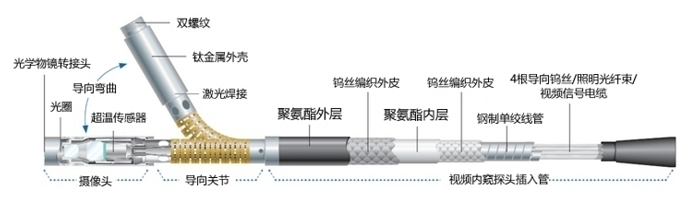 韋林工業(yè)內窺鏡XLVUD3960探頭結構示意圖