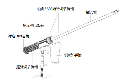 光學(xué)直桿內(nèi)窺鏡的結(jié)構(gòu)