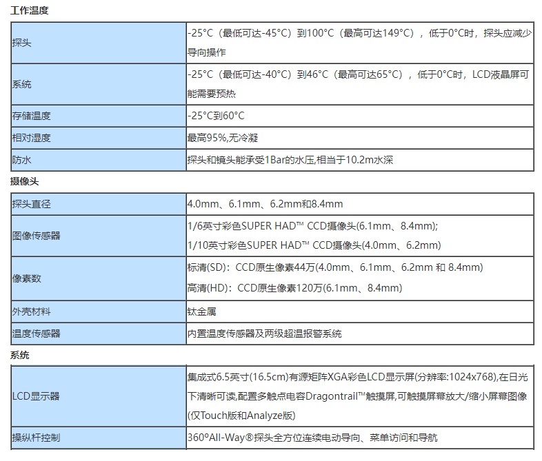 韋林超高清晰度CCD視頻內窺鏡XLG4-MViQ的技術參數