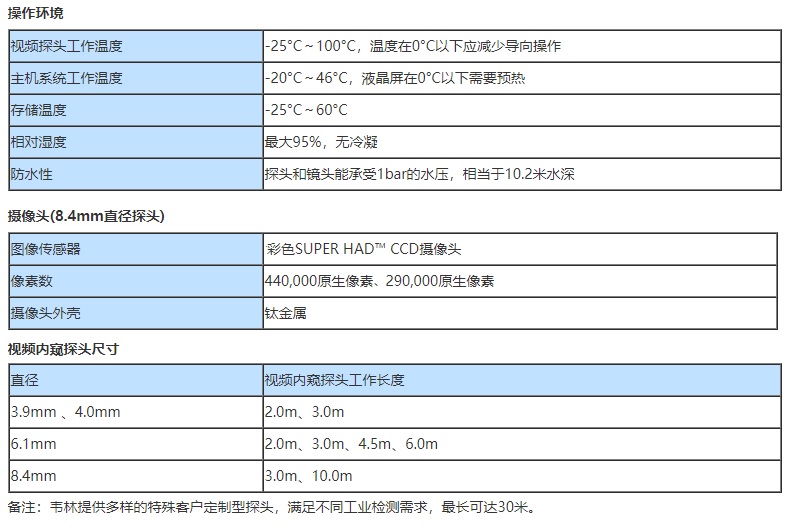 風(fēng)電專業(yè)工業(yè)視頻內(nèi)窺鏡的技術(shù)參數(shù)